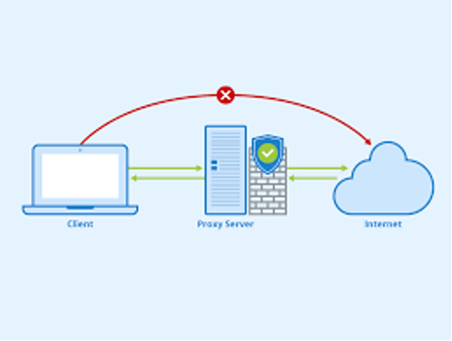 What is a Proxy Server? A Clear Explanation of How it Works