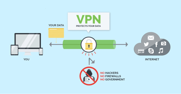 5 Reasons Why Remote Workers Should Employ A VPN